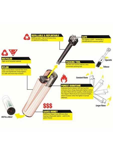 Comprar COLECCION CLIPPER EMOJICITIES CLIPPER