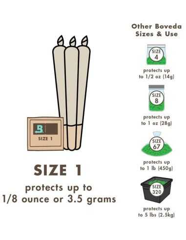 CVAULT BOVEDA 62% 4G