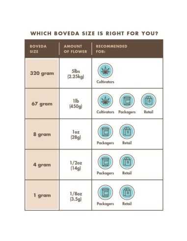 CVAULT BOVEDA 62% 4G